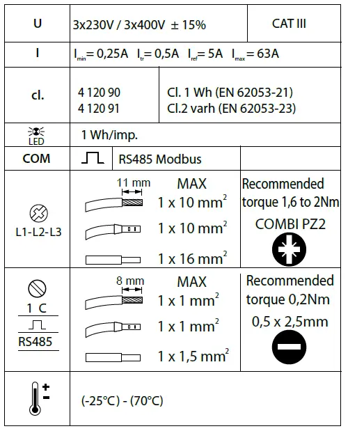 legrand-4 120-90-Three-Phase-Meter-FIG- (3)