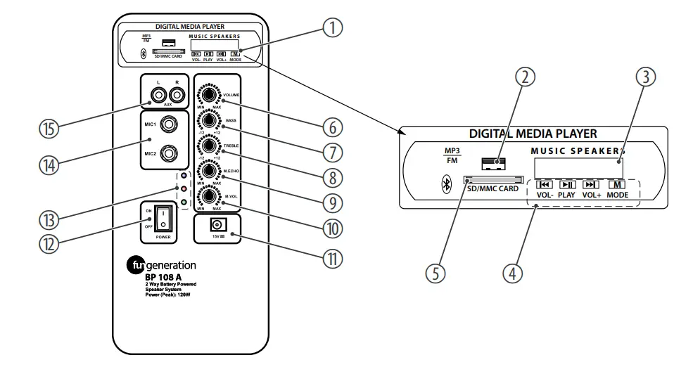 Fun Generation BP 108 A active 2 way speaker - Connections and controls