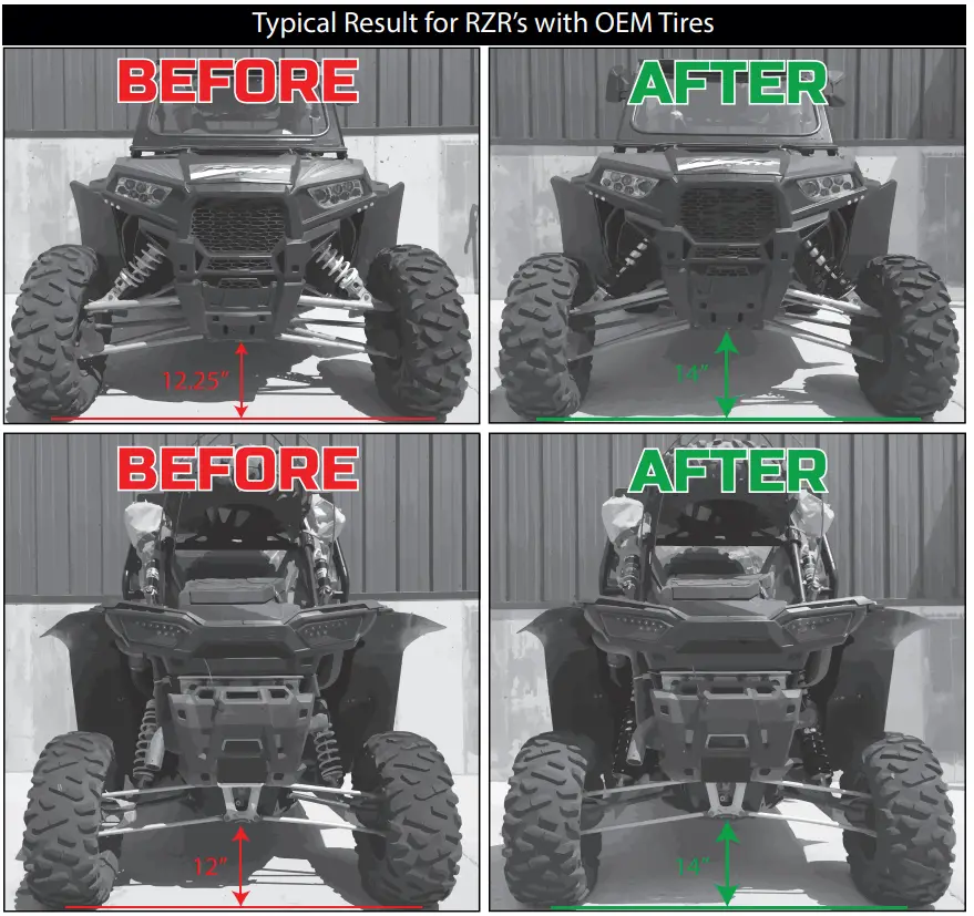 Typical Result for RZR’s with OEM Tires