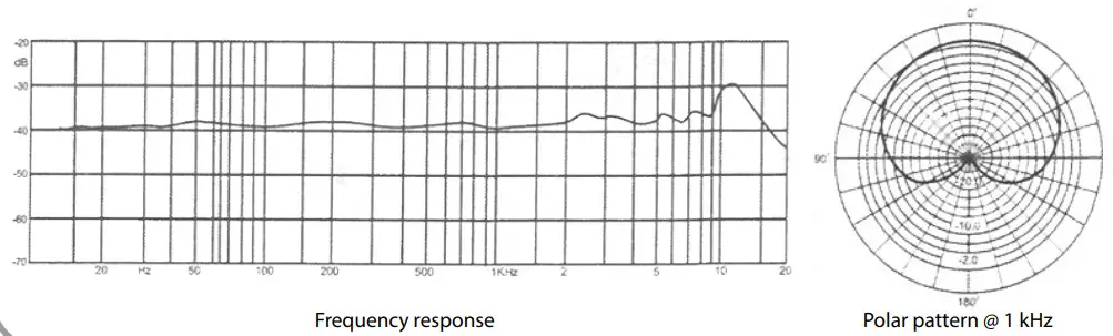 Thomann The t.bone MB 7 Beta USB - Using the product