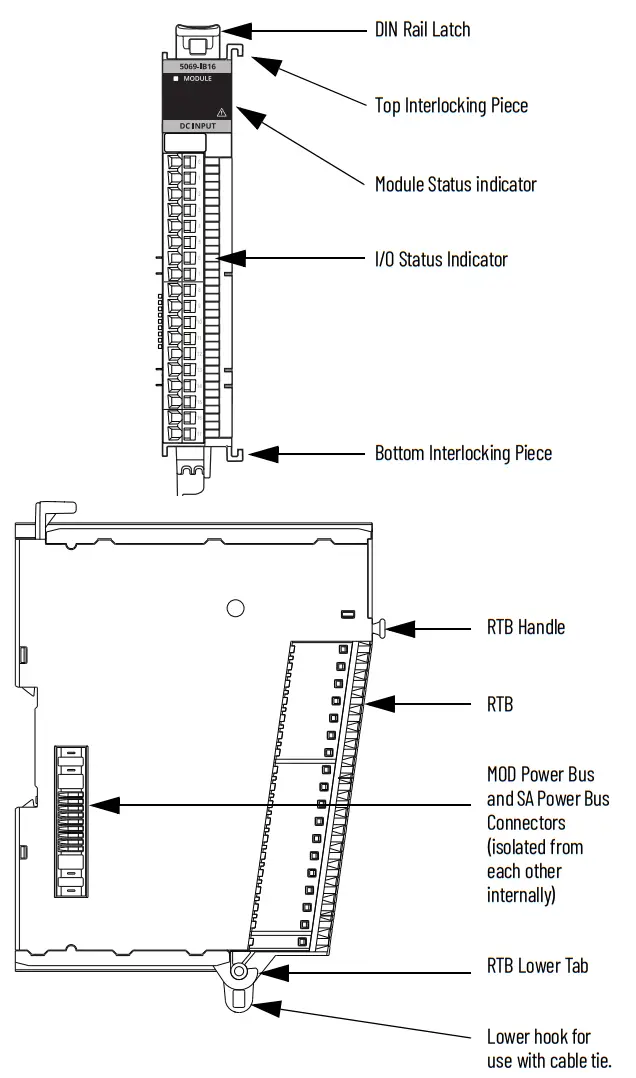 Allen Bradley 5069 IB16 Compact 5000 Digital 16 point Sinking Input Modules