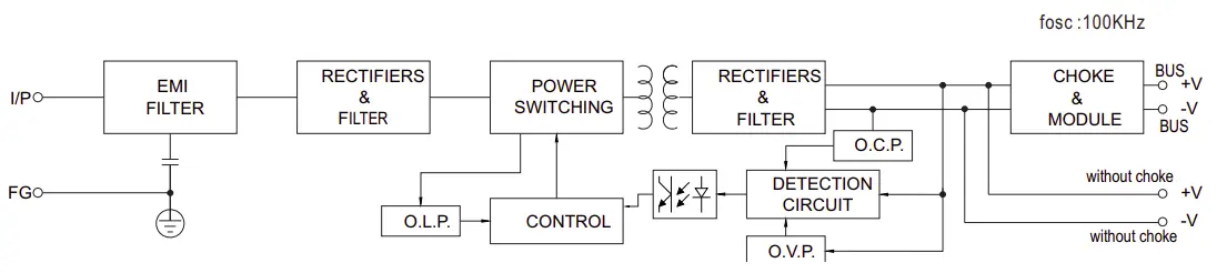 Block Diagram