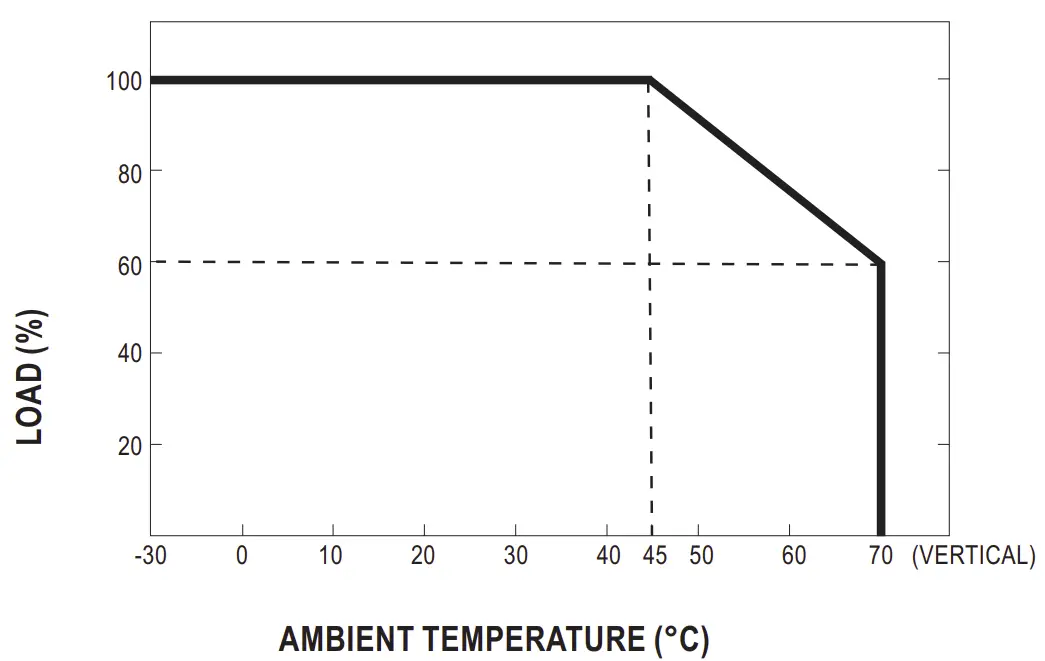 Derating Curve