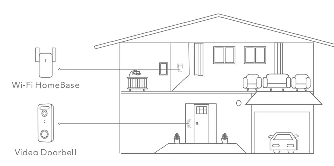 aosu-Video-Doorbell-and-WiFi-HomeBase-FIG-4