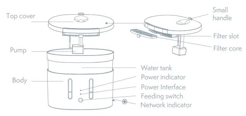 TESLA-TSL-PC-WF2-Smart-Pet-Water-Fountain-fig-2