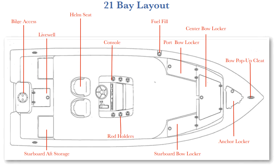 COBIA 2014 21 Bay Boat - FIg6