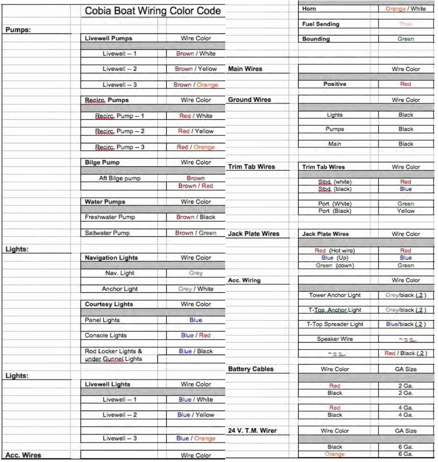 COBIA 2014 21 Bay Boat - fIG 12