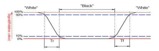 Surenoo-STP0320A1-240320-Series-TFT-LCD-Panel-FIG-5