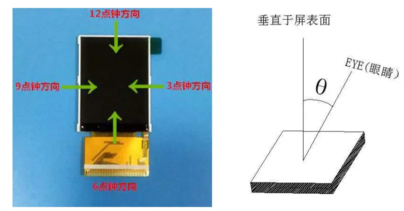 Surenoo-STP0320A1-240320-Series-TFT-LCD-Panel-FIG-7