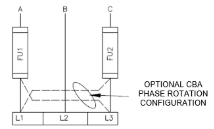 Phase Rotation Configurations