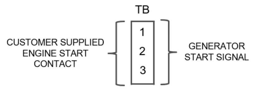 Generator Start Terminal Block