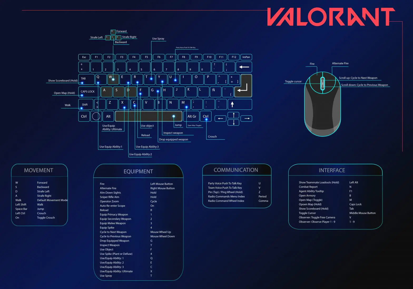 Valorant Keyboard Control Guide Valorant Keyboard Control Guide
