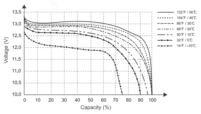 HQST-LifePO4-12V-100Ah-Lithium-Iron-Phosphate-fig-1