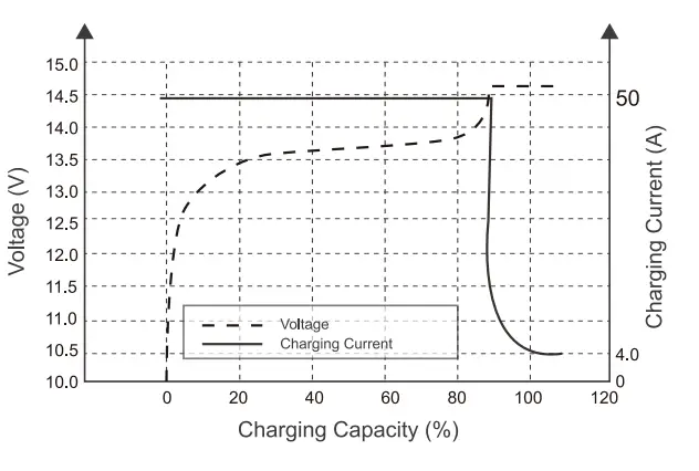HQST-LifePO4-12V-100Ah-Lithium-Iron-Phosphate-fig-2