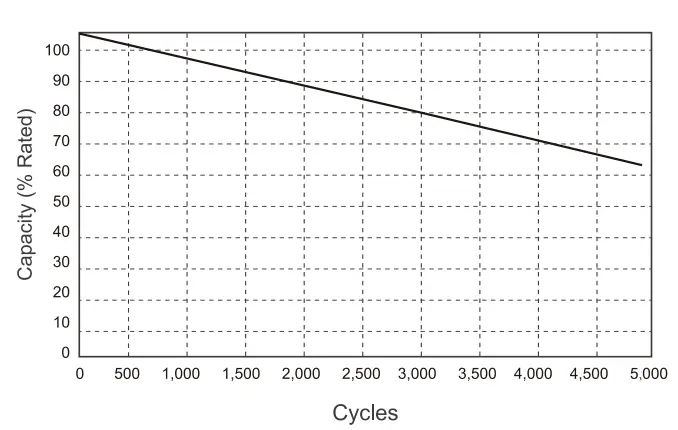 HQST-LifePO4-12V-100Ah-Lithium-Iron-Phosphate-fig-3