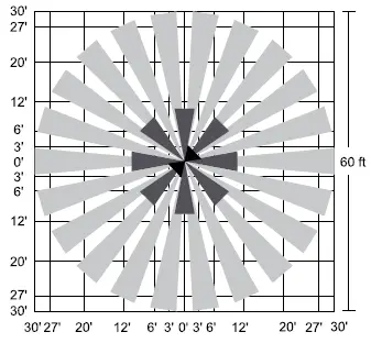 SUNCO-LIGHTING-89845-Bi-Level-and-Daylight-Ha-FIG-1