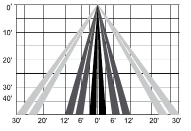 SUNCO-LIGHTING-89845-Bi-Level-and-Daylight-Ha-FIG-2
