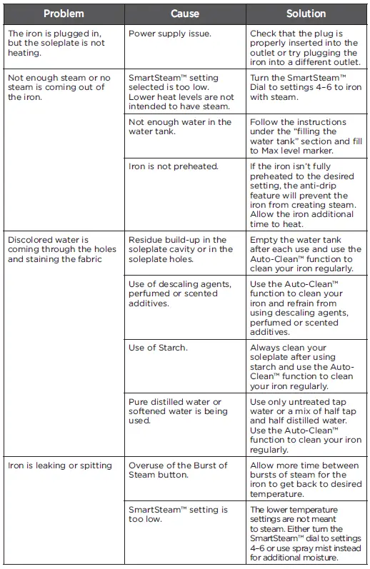 BLACK+DECKER-ICR2030-Vitessa-Advanced-Steam-Iron-fig-9