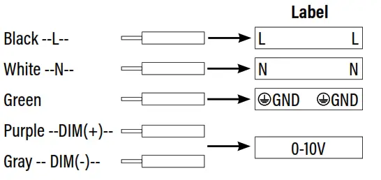 Superior Life PQL 84229 Led Stadium Lights V2 Lighting and Supplies - MOUNTING DIAGRAM4