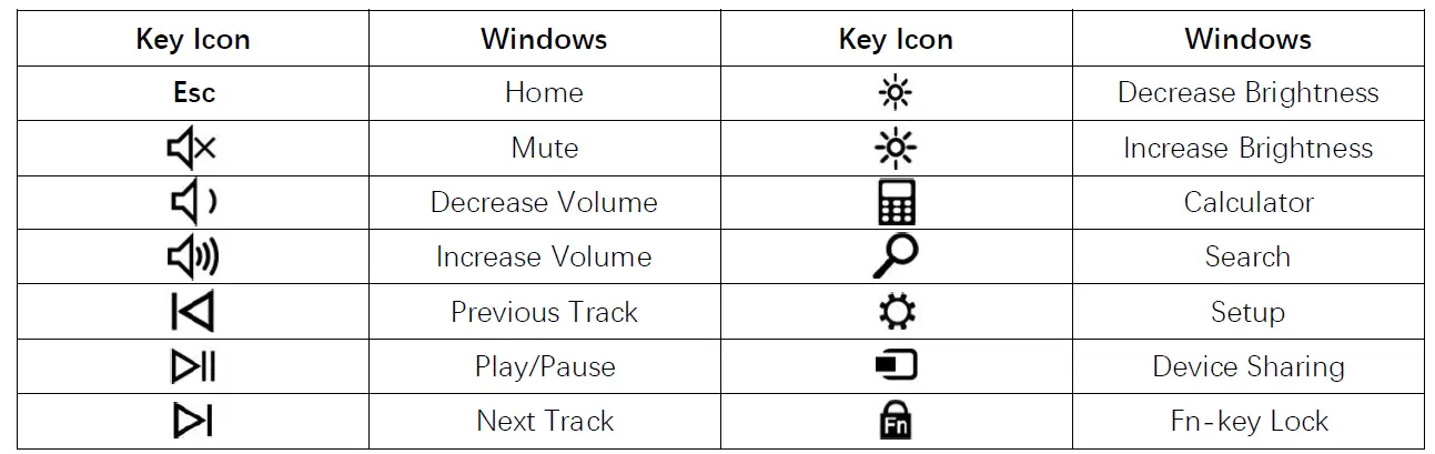 Superbcco MK610 Typewriter Style Wireless Keyboard and Mouse 3