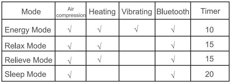 AmaMedic AM-4613 Eye Massager-fig3