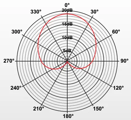soundsation VOCAL 300 PRO Dynamic Microphone with Switch - fig 1