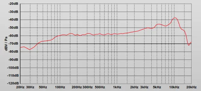 soundsation VOCAL 300 PRO Dynamic Microphone with Switch - fig
