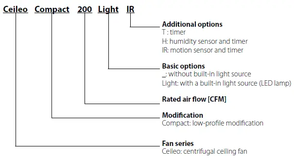 BLAUBERG-Ceileo-Compact-200-250-Centrifugal-Ceiling-Fan-fig-1