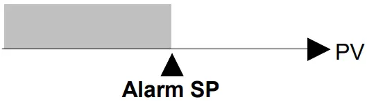 NOVUS Digital Panel Meter N1500 - FIG 57