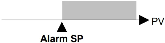 NOVUS Digital Panel Meter N1500 - FIG 58