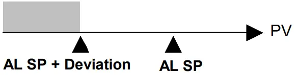 NOVUS Digital Panel Meter N1500 - FIG 59