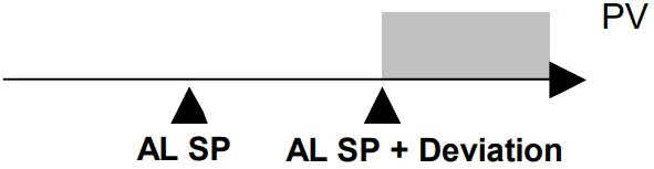 NOVUS Digital Panel Meter N1500 - FIG 60