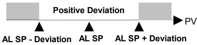 NOVUS Digital Panel Meter N1500 - FIG 63