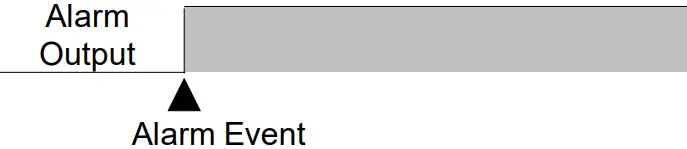 NOVUS Digital Panel Meter N1500 - FIG 65