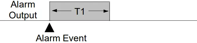 NOVUS Digital Panel Meter N1500 - FIG 67