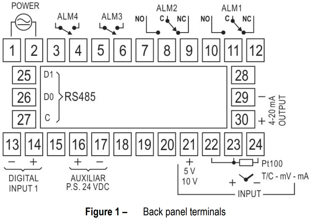 NOVUS Digital Panel Meter N1500 - FIG 73