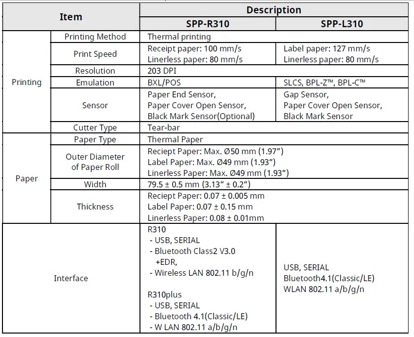BIXOLON-SPP-R310-Mobile-Receipt-Printer-fig-14