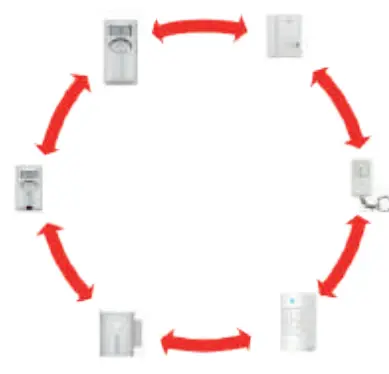 Chacon-34044-Alarm-with-Motion-Detector-fig-6