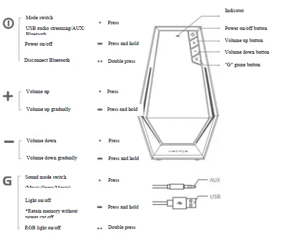 HECATE-G1500-Gaming -Speakers-01