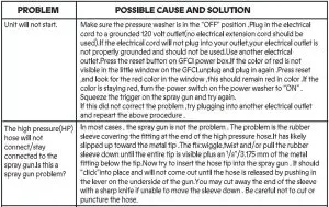 FIG 17 TROUBLESHOOTING