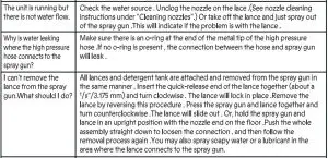 FIG 18 TROUBLESHOOTING