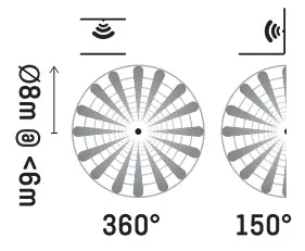 LED s Light 810510 SHADA LED Wall and Ceiling Light - 3