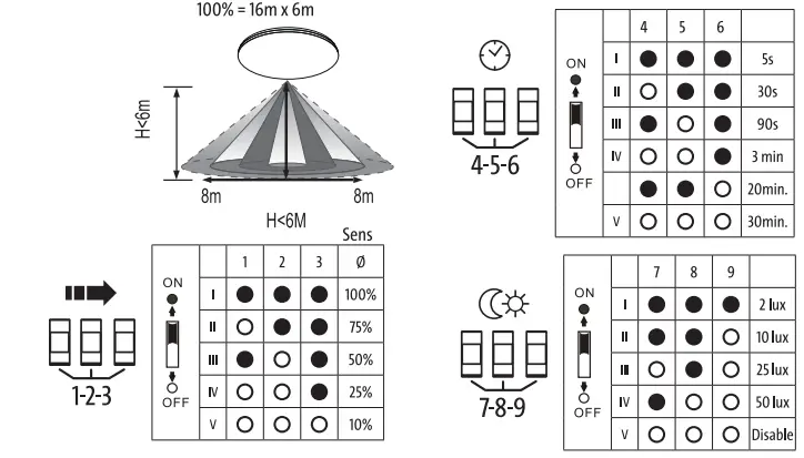 LED s Light 810510 SHADA LED Wall and Ceiling Light - 8