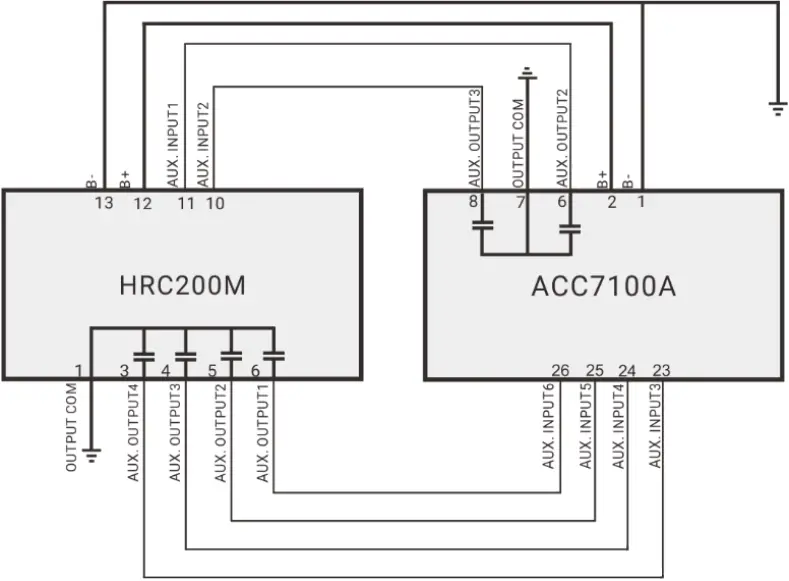 HRC200R - HRC200M Digital Control Application Diagram
