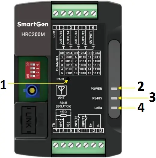 HRC200R - Receiver Panel