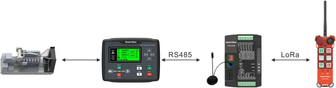 HRC200R - System Application Diagram