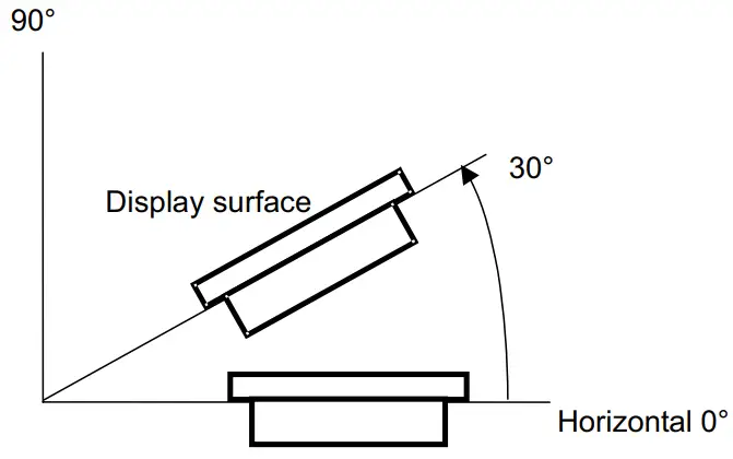 OMRON NS15 NS Series Programmable Terminals - Operating Temperature