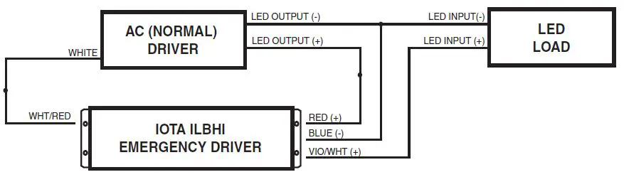IOTA-1278939-ILBHI-CP30-HE-SD-HV-Emergency-LED-Driver-fig 2
