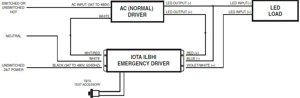 IOTA-1278939-ILBHI-CP30-HE-SD-HV-Emergency-LED-Driver-fig 7