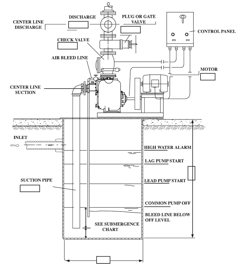 PENTAIR-Hydromatic 40RP-Self-Priming-Sewage-and-Trash-Pumps-FIG-2